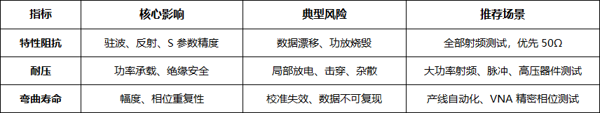 射频测试线缆选型:阻抗,耐压,弯曲寿命如何影响射频测试结果(图2) 微信图片_2026-10-30_095745_990.png